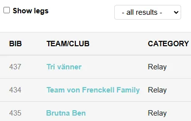 resultat